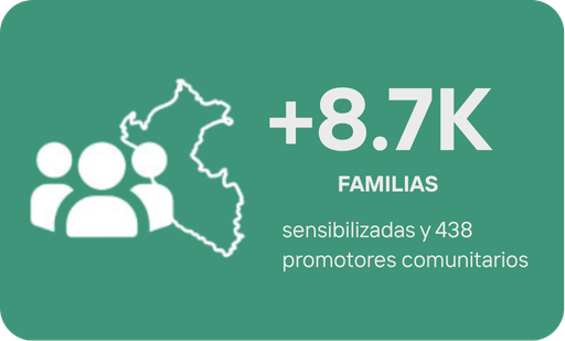 +8.7K familias sensibilizadas y 438 promotores comunitarios