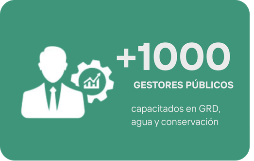 +1000 gestores públicos capacitados en GRD, agua y conservación
